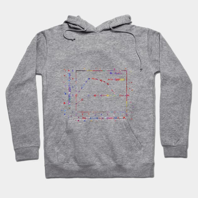 X chromosome expression levels in the two sexes Hoodie by RosaliArt